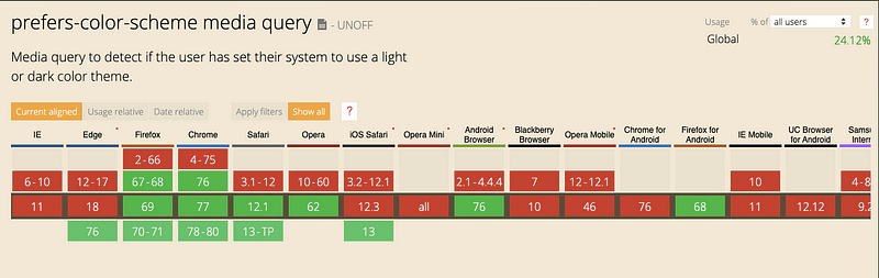 Browsers supporting prefers-color-scheme CSS media query