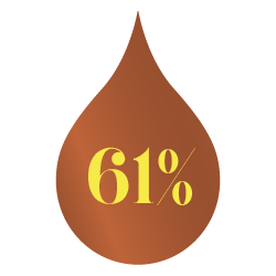 
                                                
                                                    Image of percentage statistic in a droplet infographic. 
                                                
                                            
